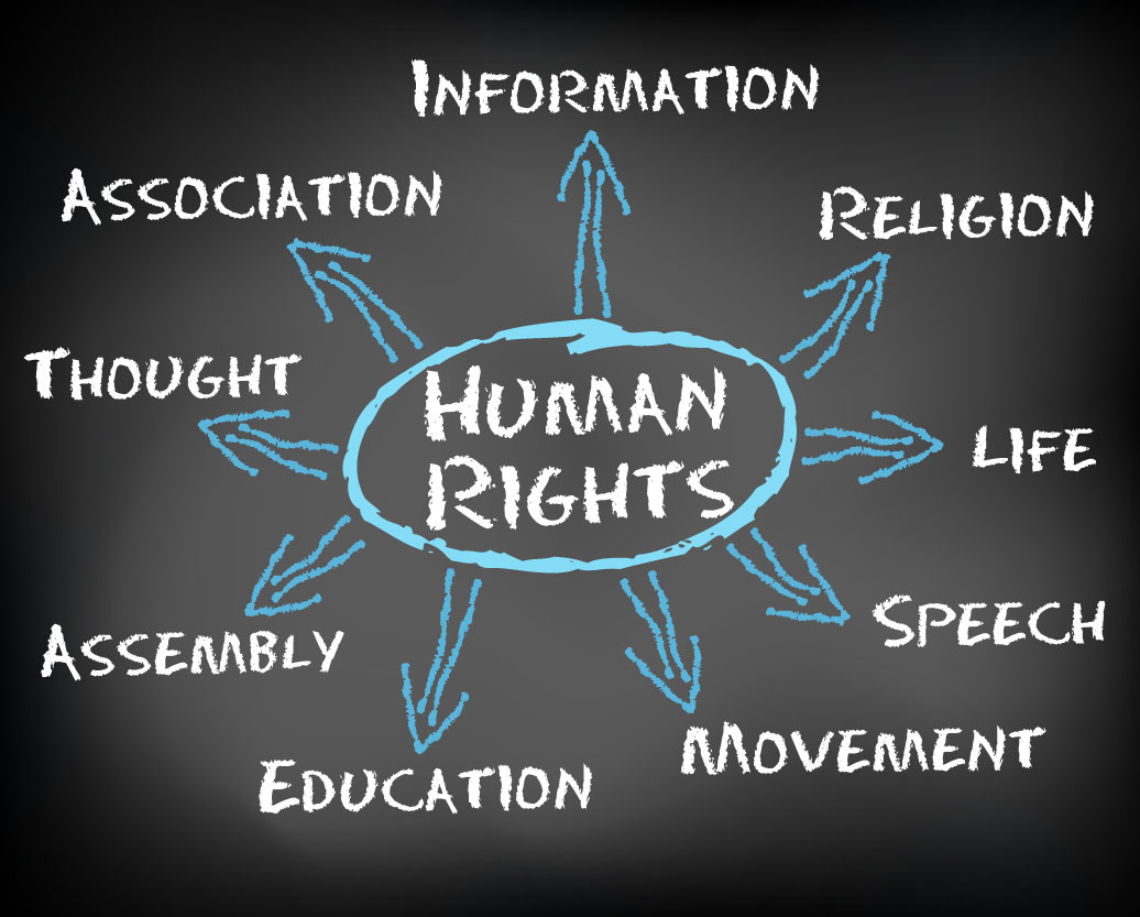 human-rights-and-sustainable-human-development-viz-a-viz-migration-iils-blog