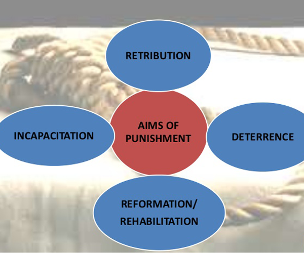 punishment-reform-or-rehabilitation