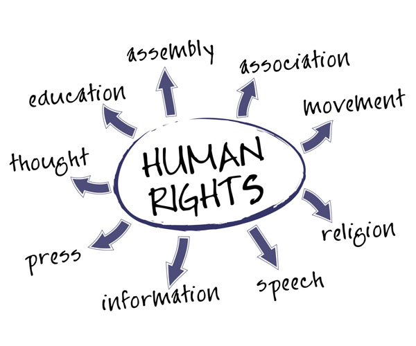 Concept Origin And Development Of Human Rights